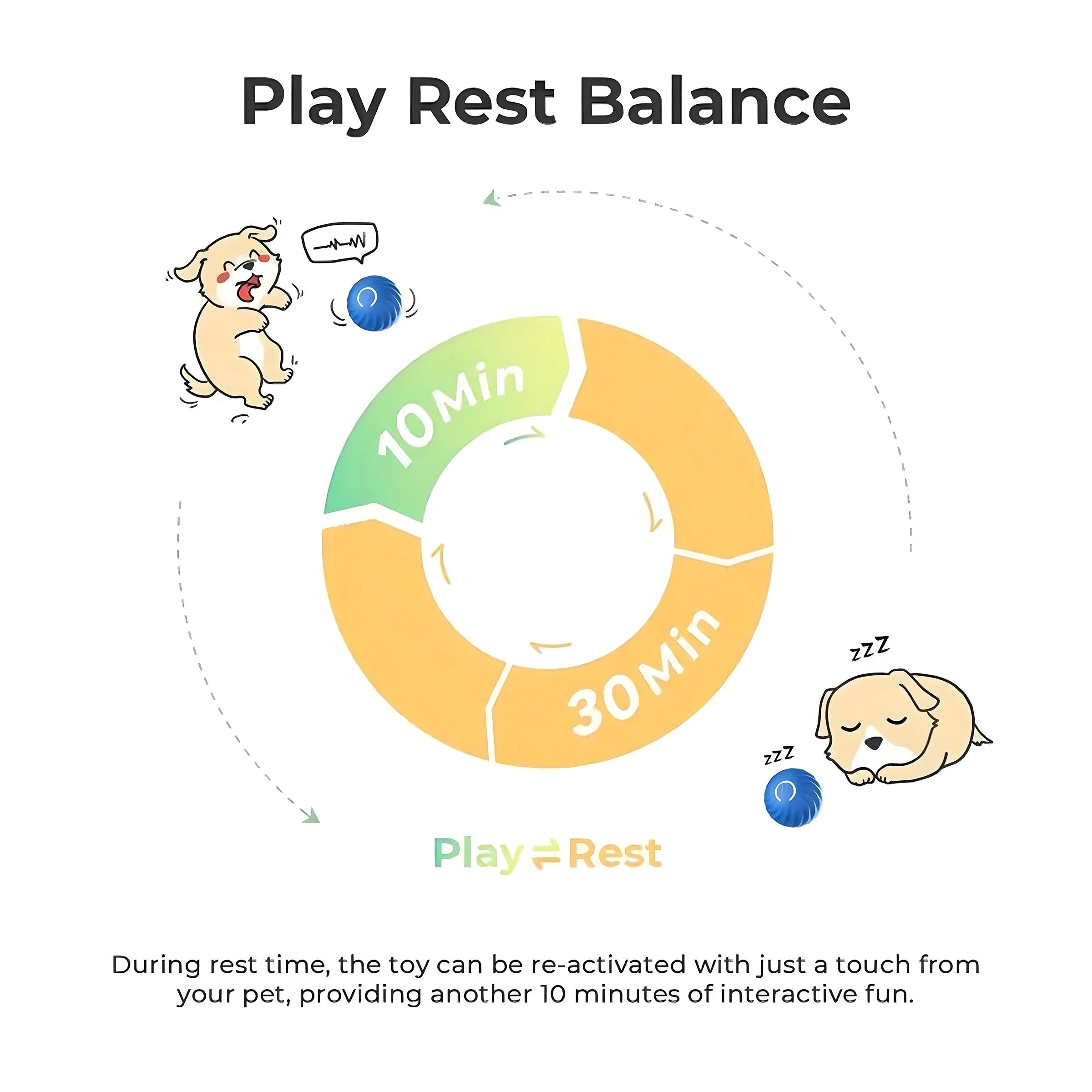 Interactive Bouncing Ball For Dogs Automatic Smart Toy